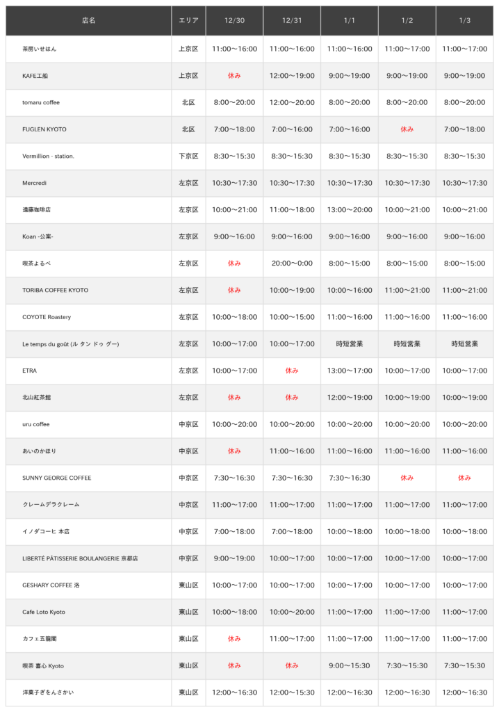 2026年 年末年始に営業している京都のカフェ一覧表