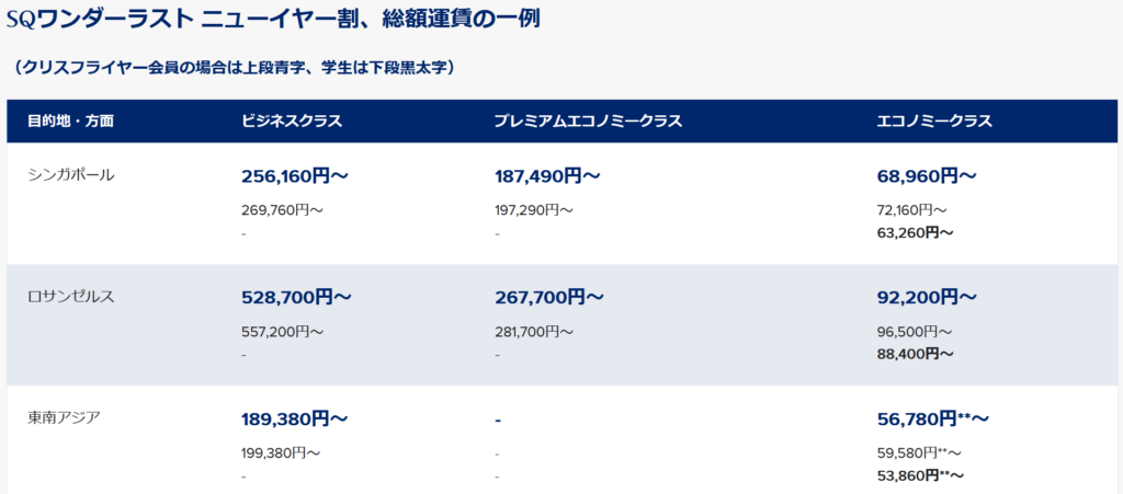 SQワンダーラスト ニューイヤー割