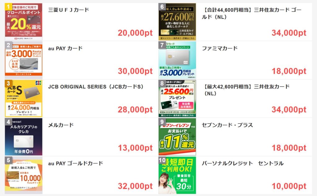 ちょびリッチで人気のクレジットカード案件の一例です