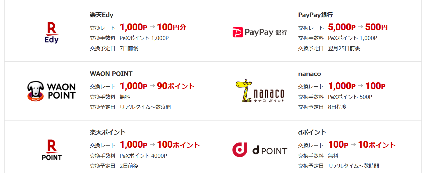 ECナビからPeX経由でのポイント交換先一覧