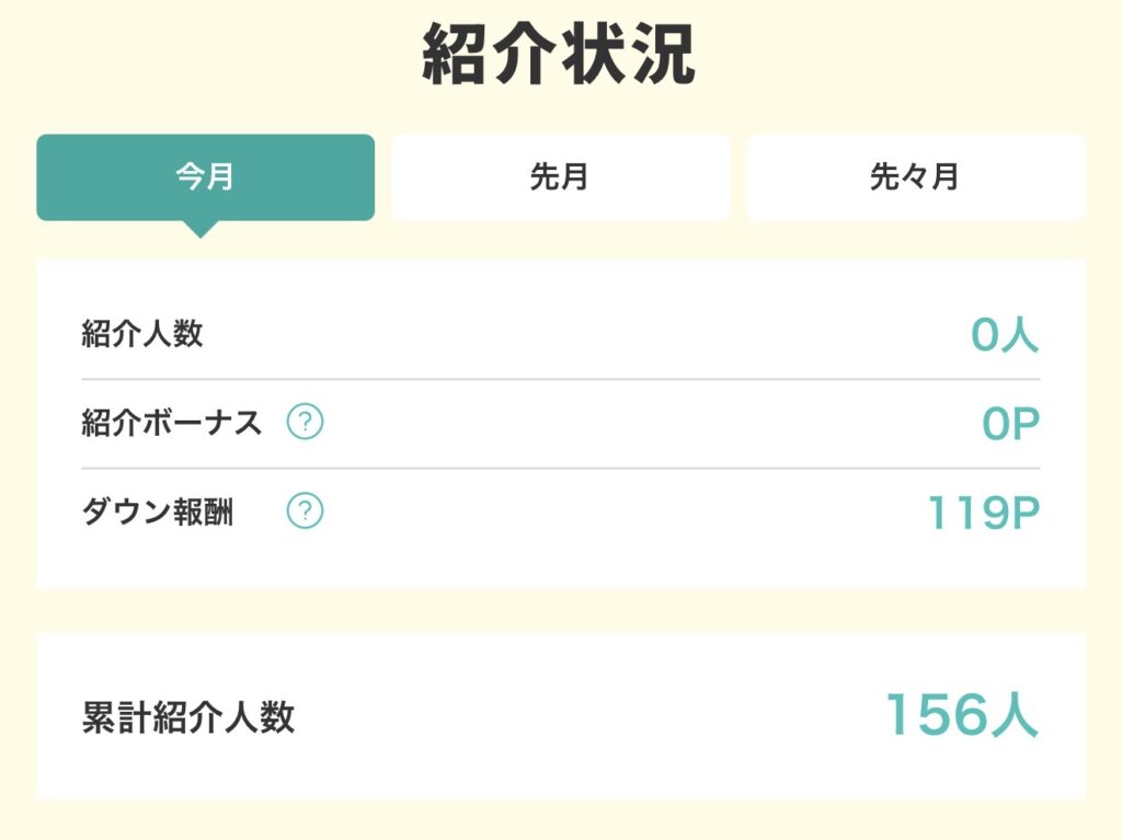モッピーのこれまでの紹介状況